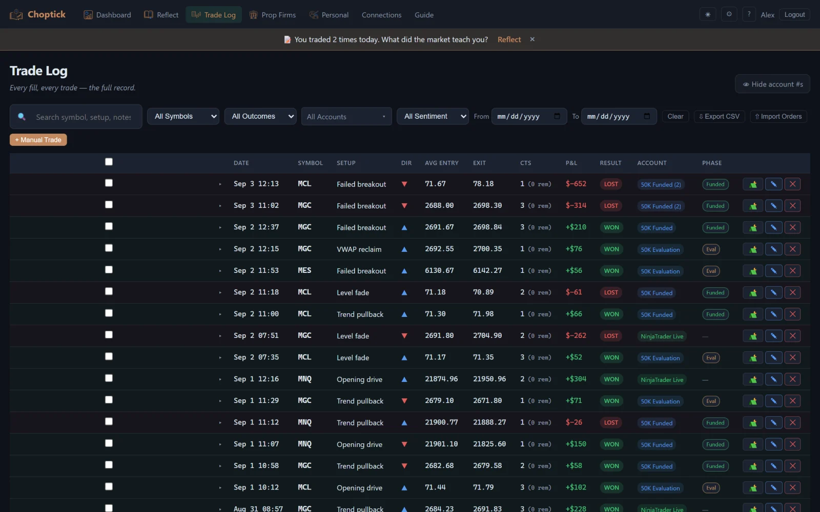 Choptick's trade log: rows of futures trades with date, symbol, setup, direction, average entry and exit, contracts, P&L, result and the account and phase each trade is tagged to.
